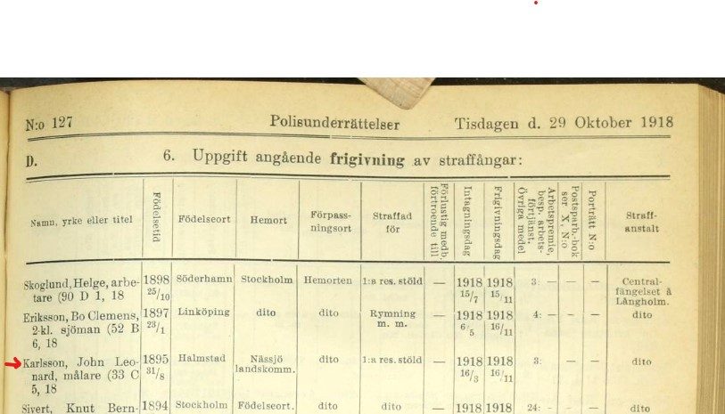 Karlsson John Leonard - Åtal 1917_2_1918_frigivning
