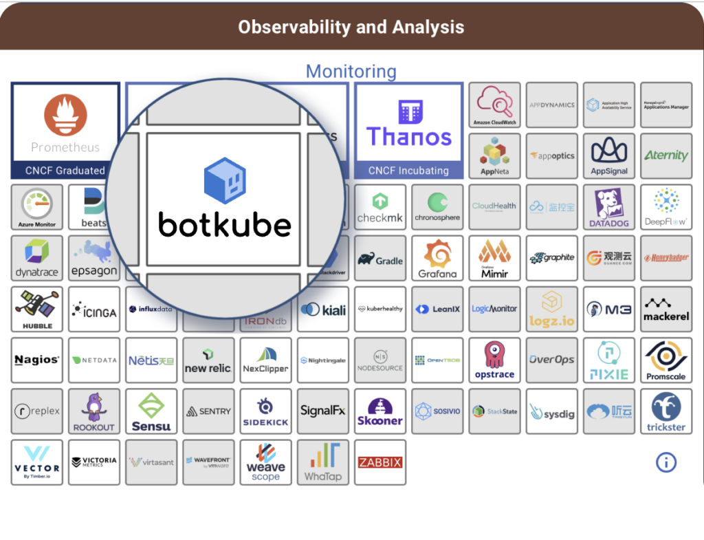 BotKube: The Ultimate Tool for Kubernetes Alerts and Notifications