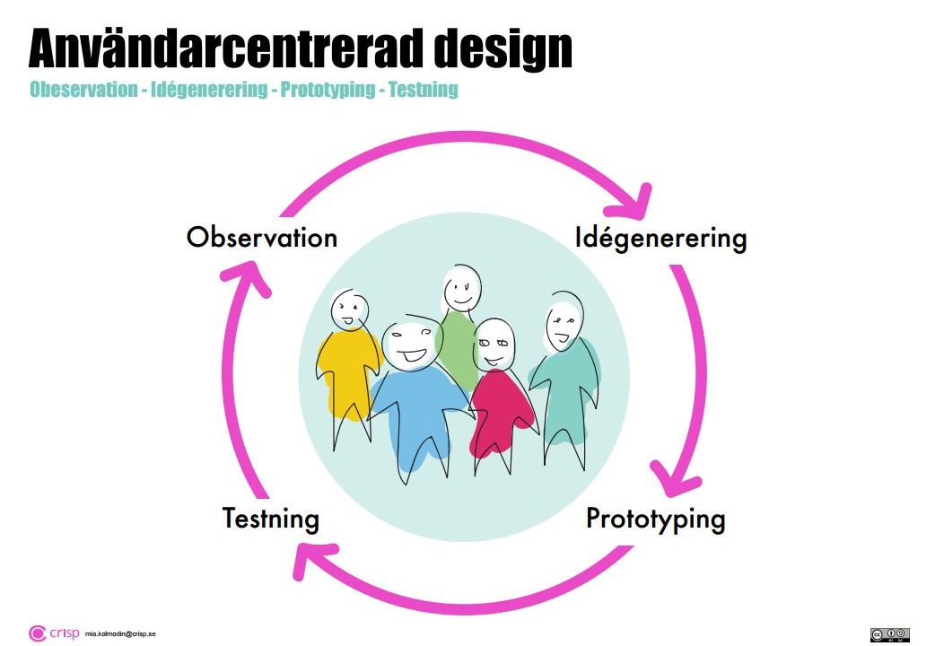 Användarcentrerad design2