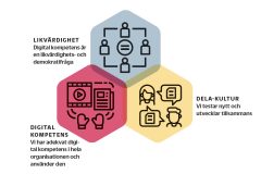 Hexagoner strategi