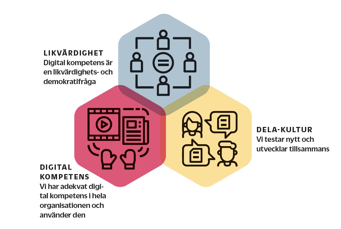 Hexagoner strategi