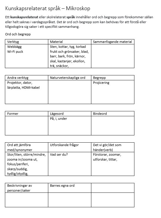 Fokusord för projektet med mikroskop