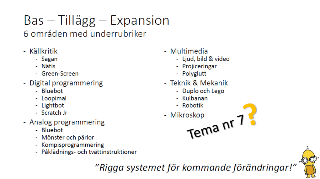 Basområden för digital kompetens i Sundbybergs