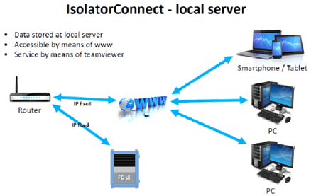 TVAC working isolator