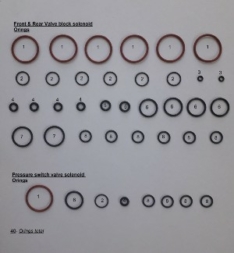 O ringen ventielblok solenoïds