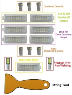 Led interieur verlichting Discovery