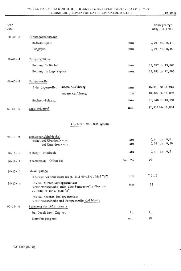 310 510 710 Werkstatthandbuch – Bild 5