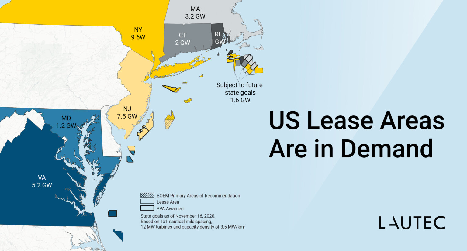 US Wind Targets