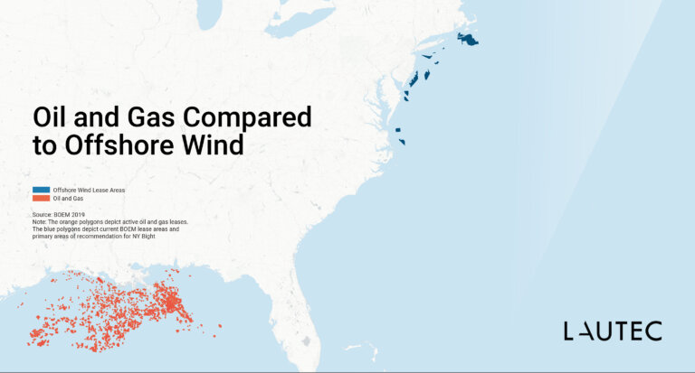 US Offshore Wind vs. Oil & Gas