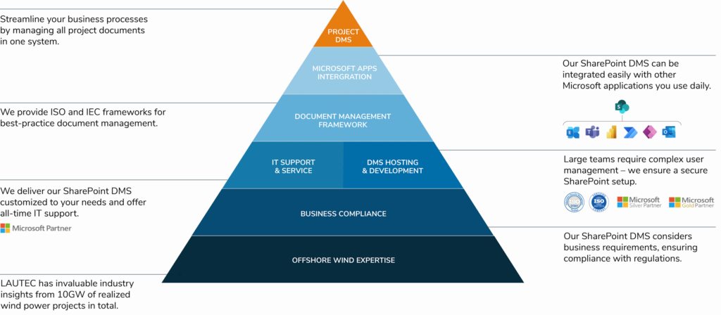Our SharePoint Based Document Management System our-sharepoint-based-document-management-system