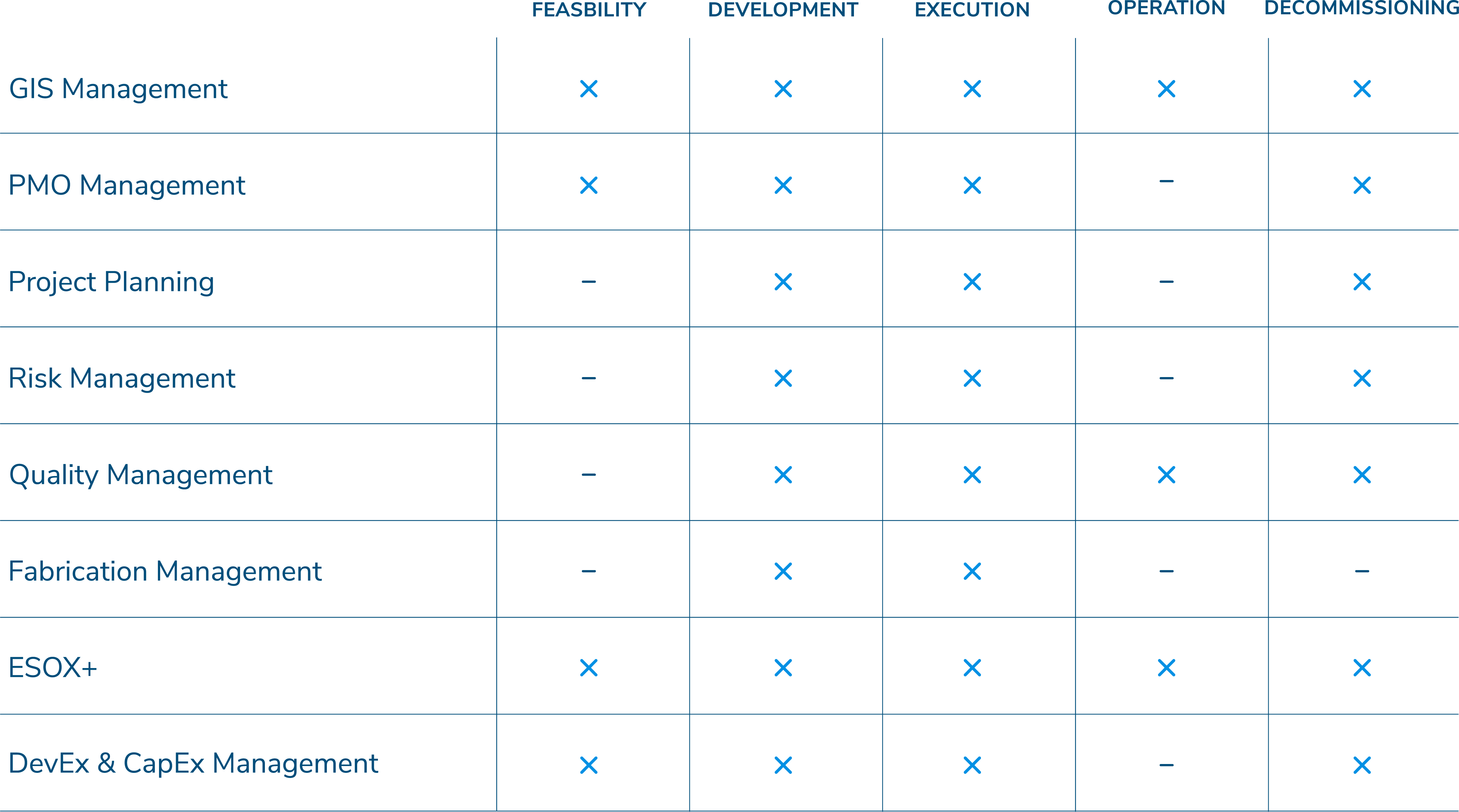 Software_In_Project_Phases