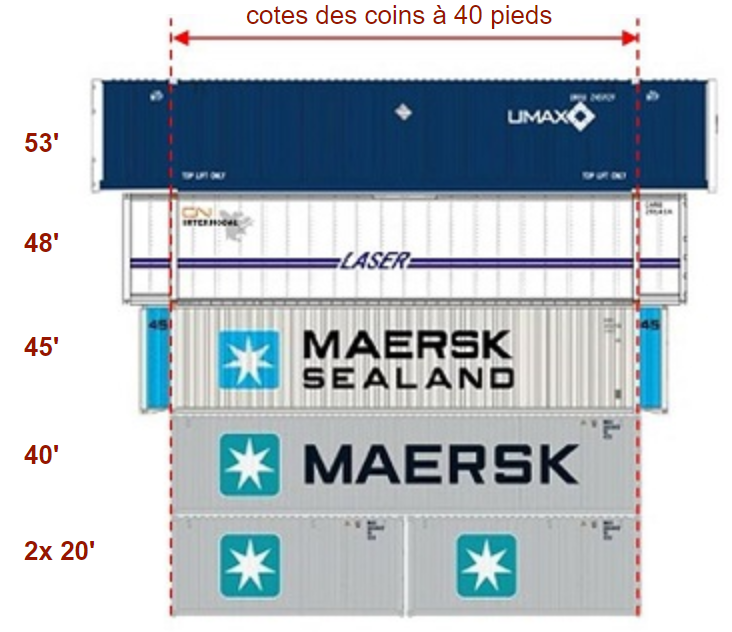 Containers_sales