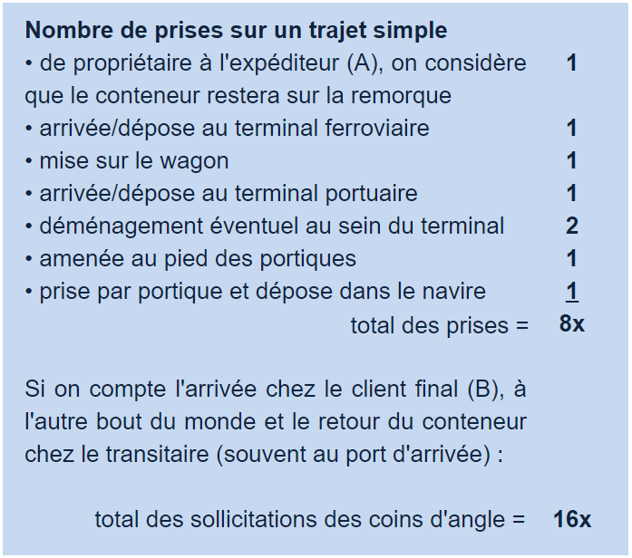 Containers_sales