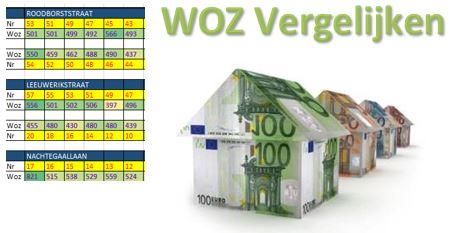 WOZ Vogelwijk 2017-2023