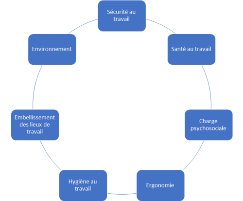 Gestion des risques