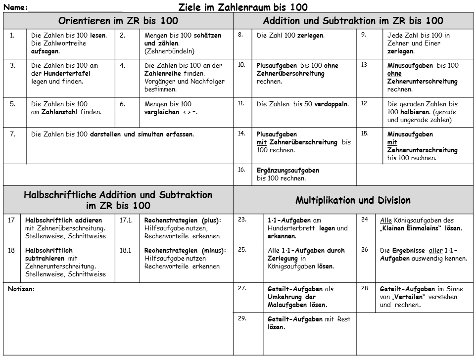 Ziele im Zahlenraum bis 100