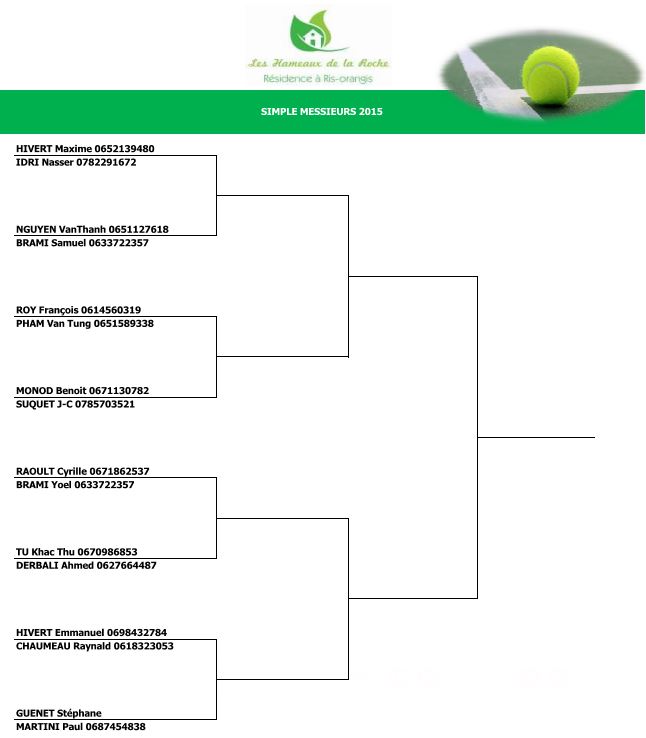 Tennis Tableau Simple Messieurs 2015