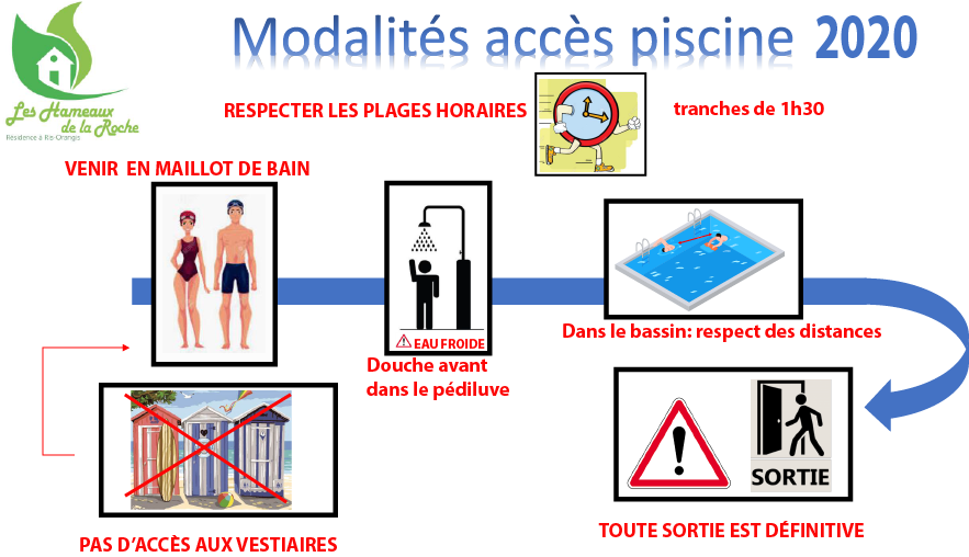 MODALITÉ d’accès PISCINE, ouverture du samedi 20 juin 2020