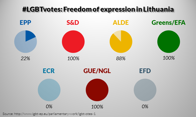 LGBT votes in 2009-2014: Freedom of expression in Lithuania (1/5)