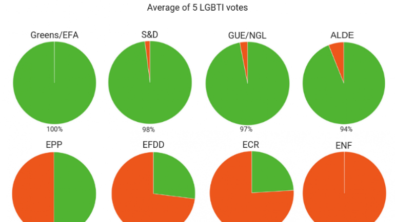 What has the EU done for LGBTI rights in 2014-2019 ?