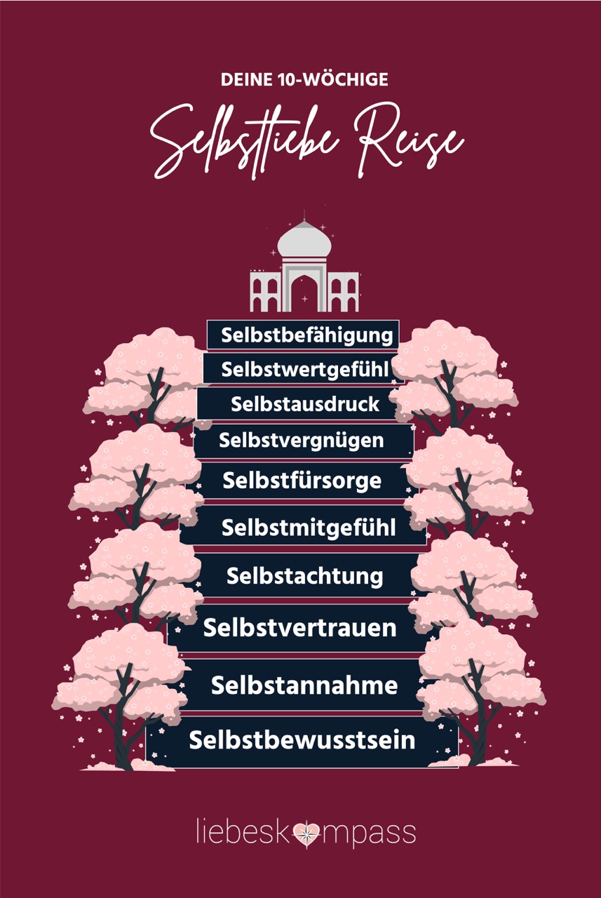 Selbstliebe lernen Challenge