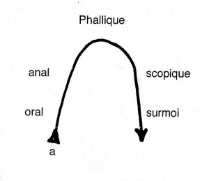 Phallique