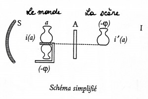 Schéma simplifié