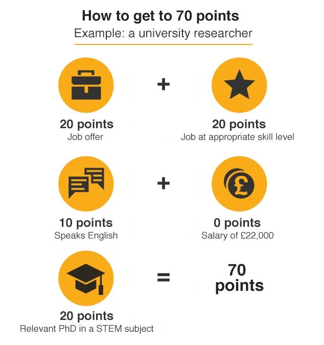 Brexit: How does the new UK points-based immigration system work?