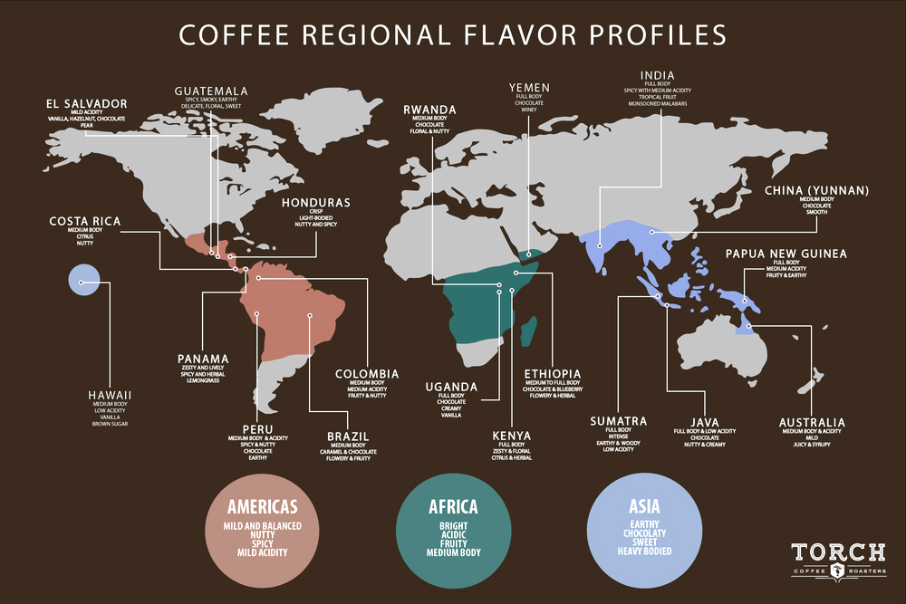 Carte Régionale des Profils Aromatiques du Café