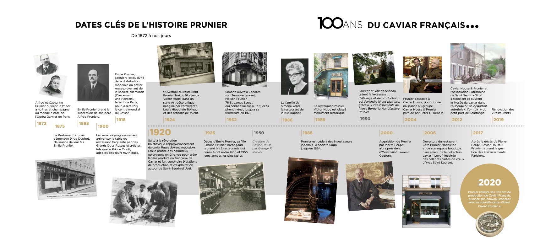 Histoire Maison Prunier