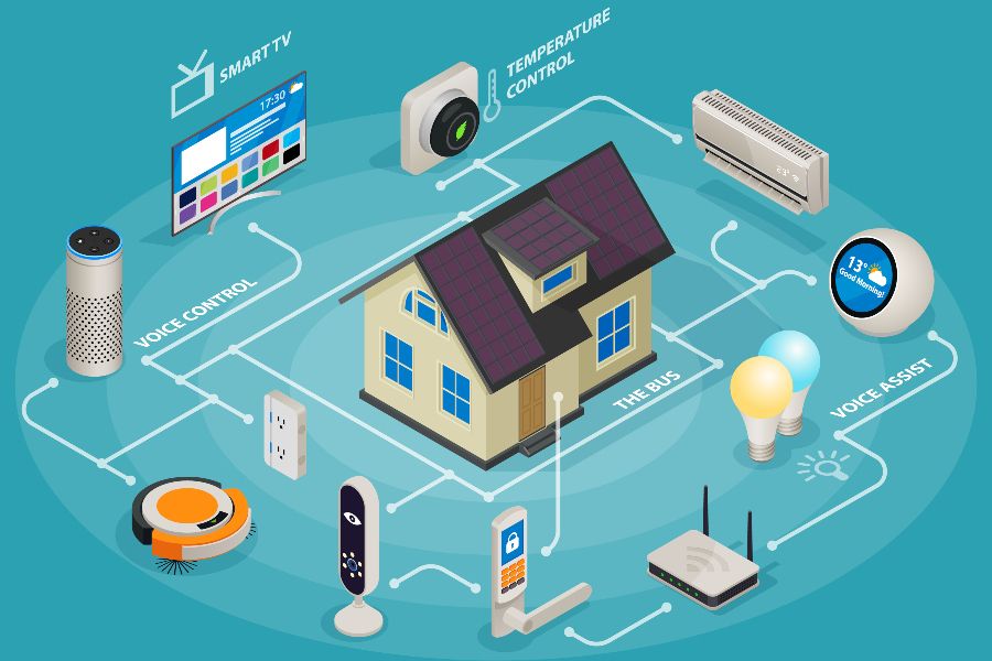 Logik-DIY smart home raspberrypi