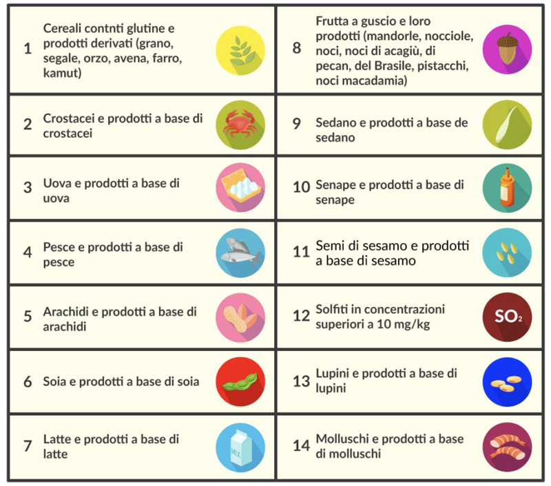 salute alimentazione allergie ed intolleranze