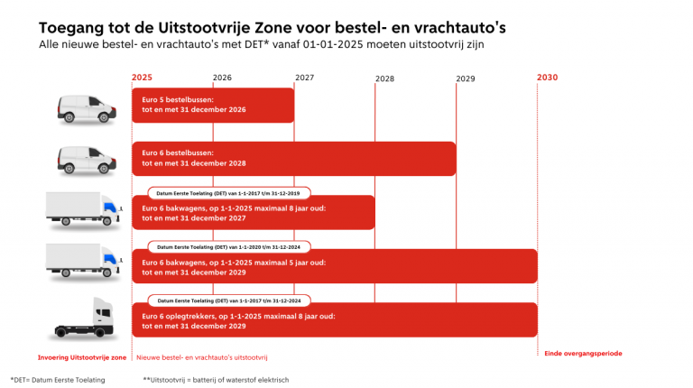 Overgangsregelingen - met tekst - groot