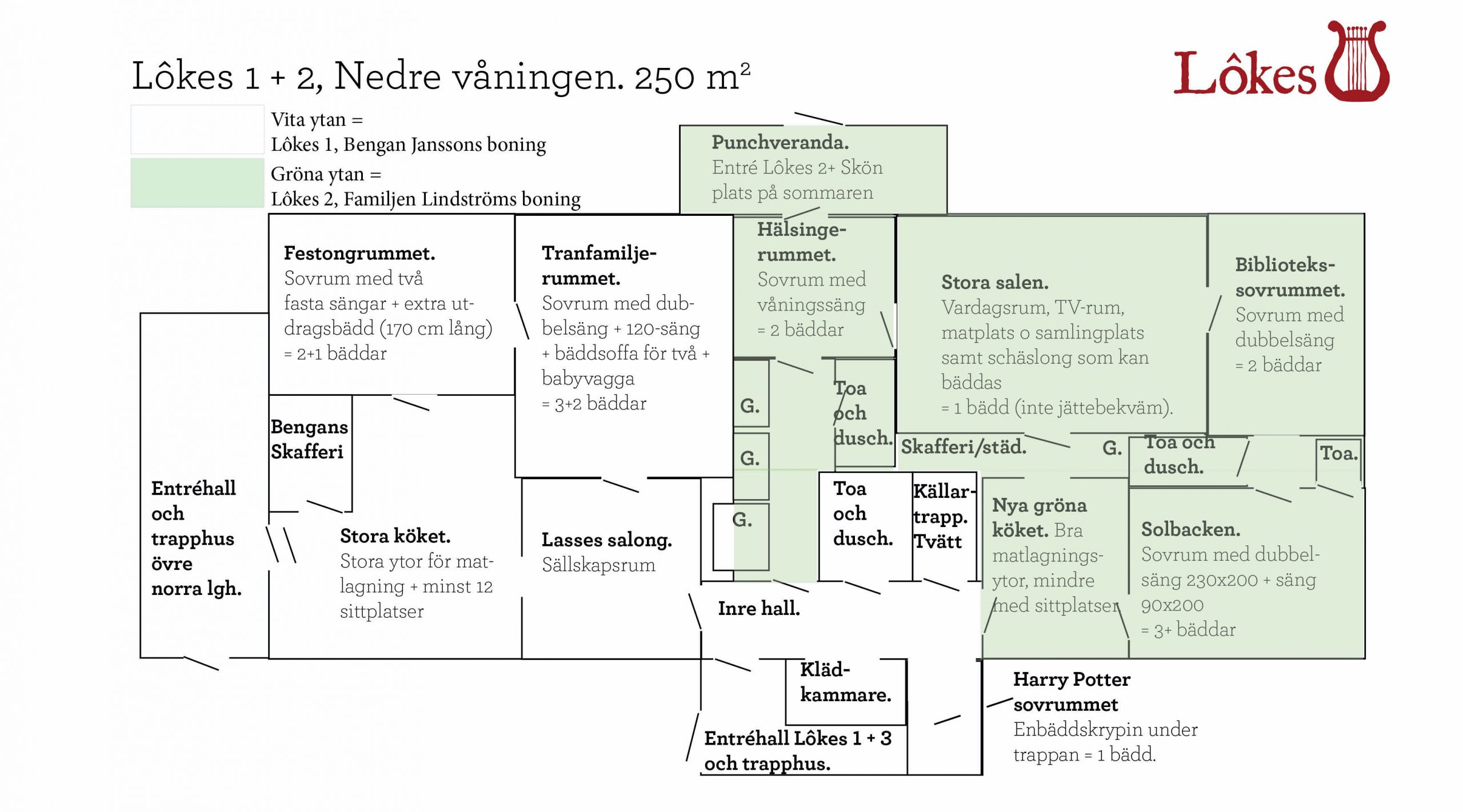 Planritningar Lôkes Hälsingegård Järvsö