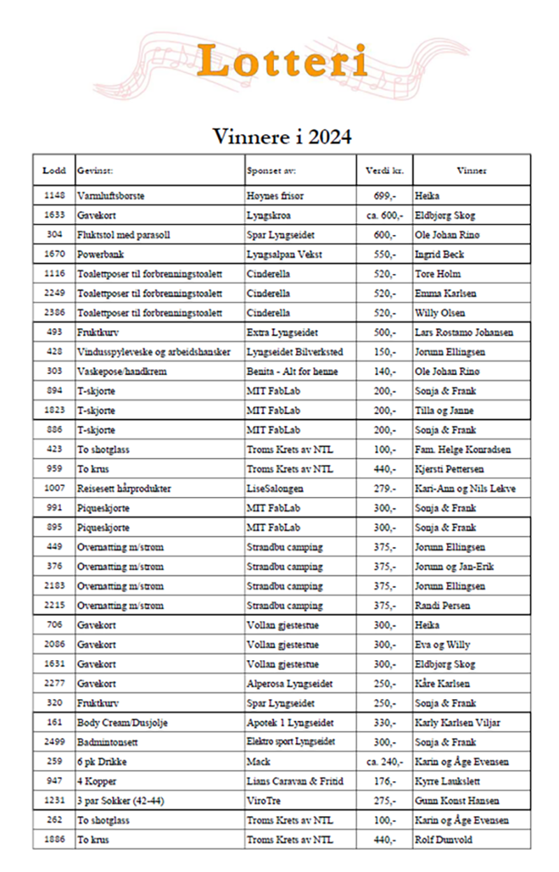 Lotterivinnere 2024