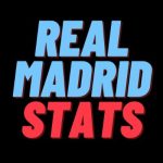 Real Madrid Stats logo