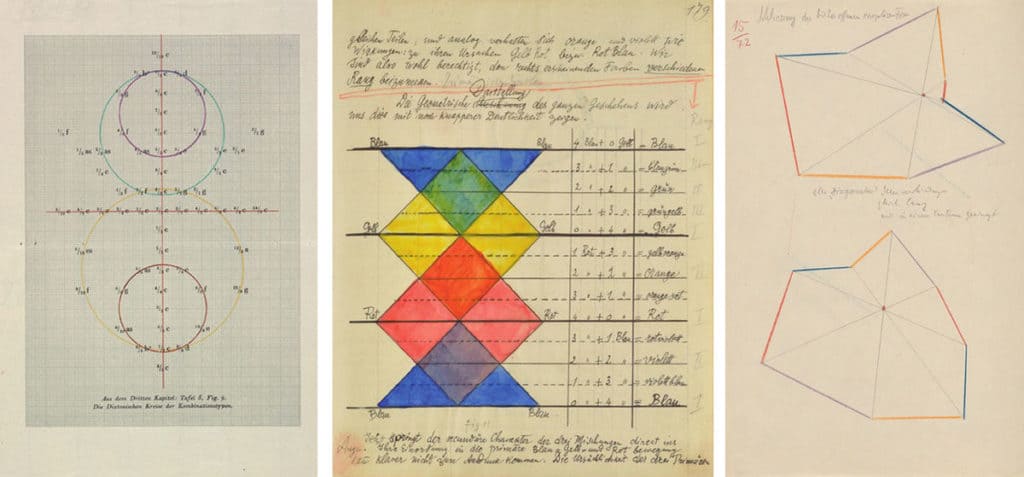 Klee's various line theories that he created while at working at the Bauhaus.