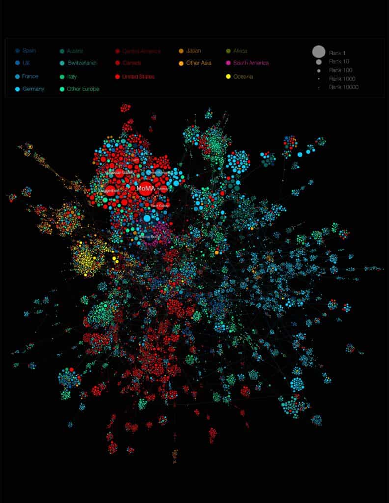 network science