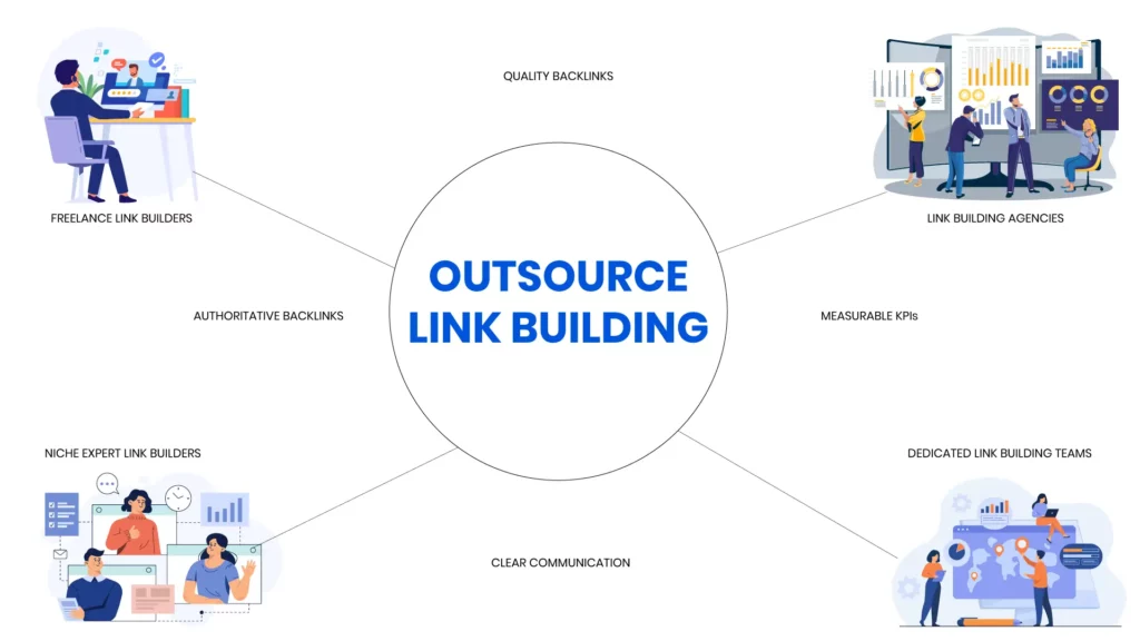 Outsource Link Building MagFellow