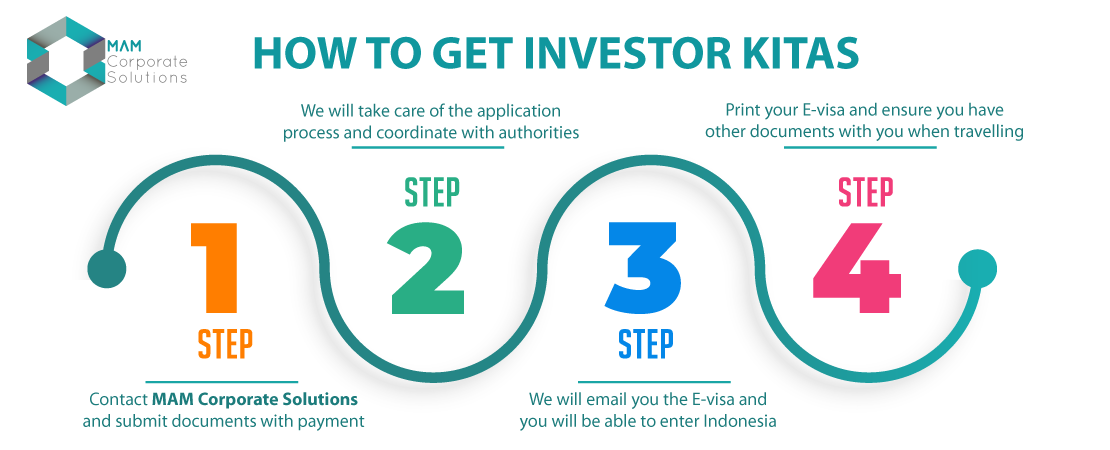 How to apply investor KITAS Indonesia?