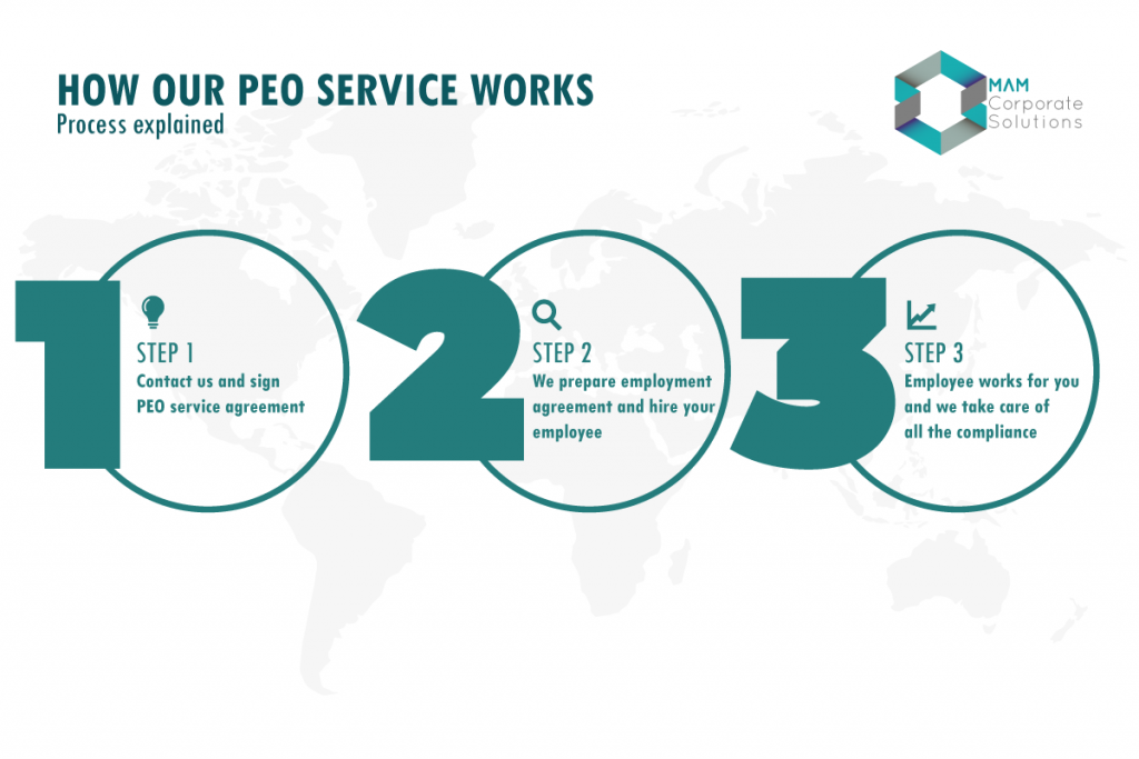 Employer of Record or PEO Service Indonesia