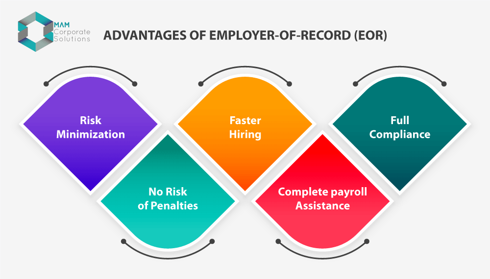 Advantages of Employer-of-Record (EOR); A smart alternative