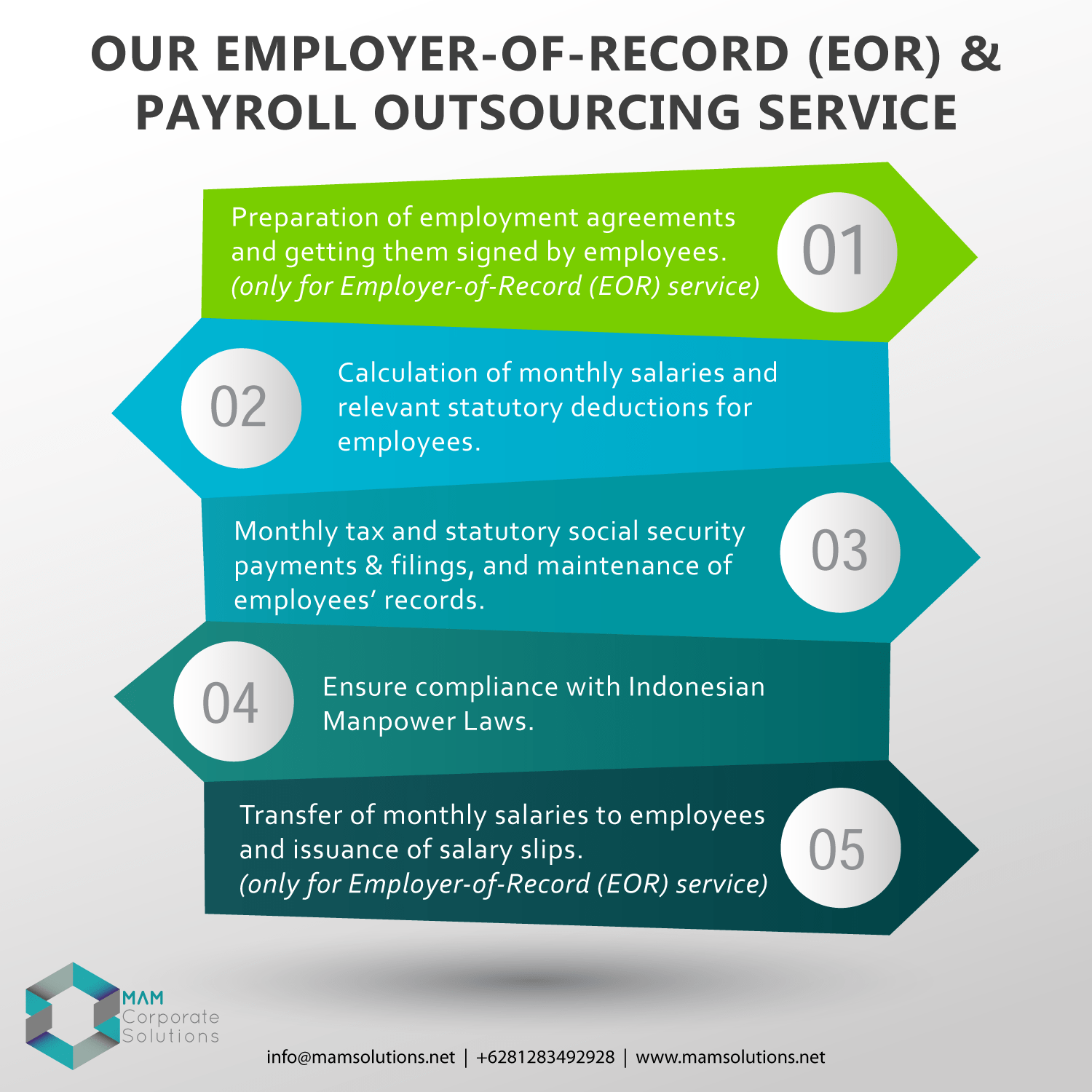 Employer of Record and Payroll services