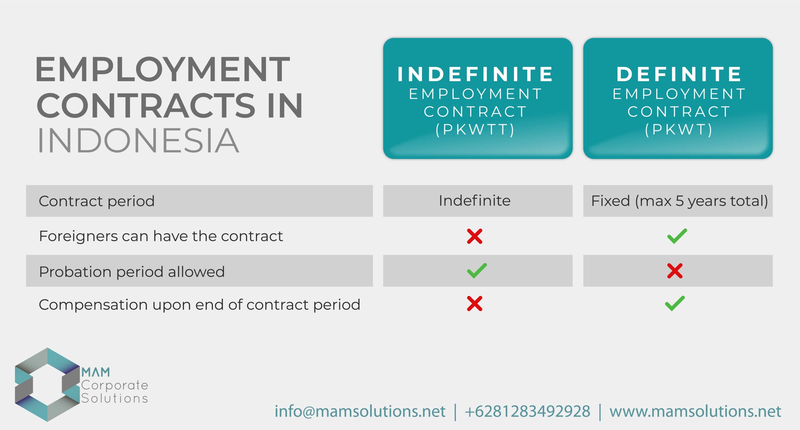 Comparison of types of employment contracts in Indonesia