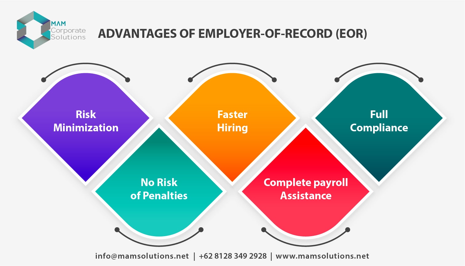 Advantages of Employer of Record (EOR).