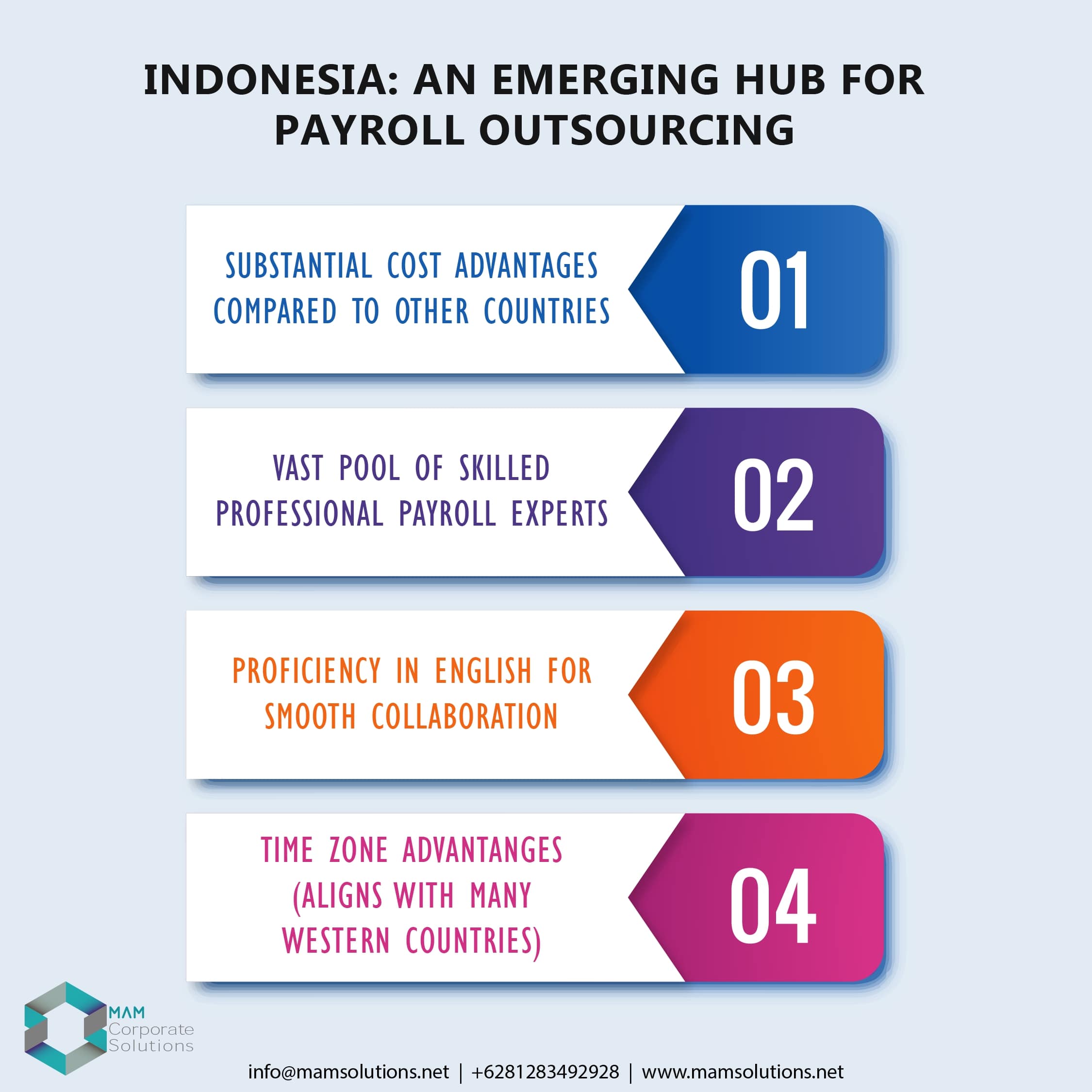 Indonesia is an Emerging hub for payroll outsourcing.