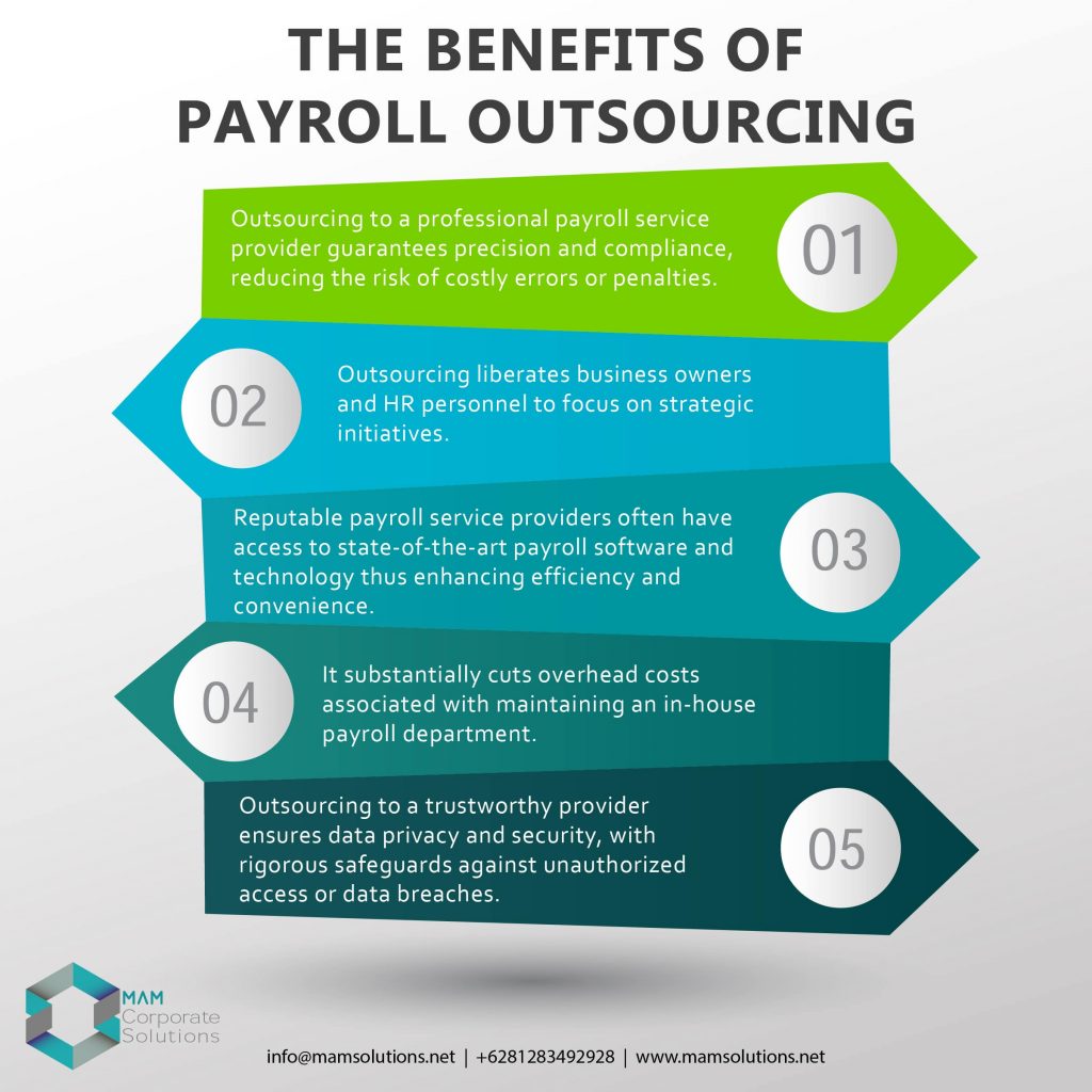 The benefits of payroll outsourcing in Indonesia