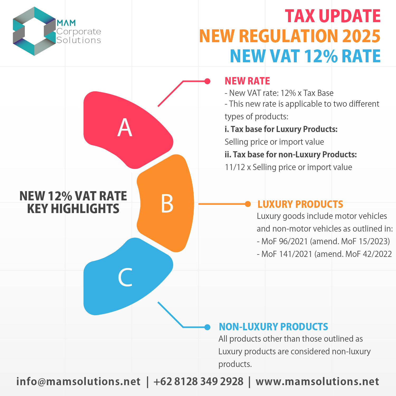 Indonesia's New VAT 12% rate