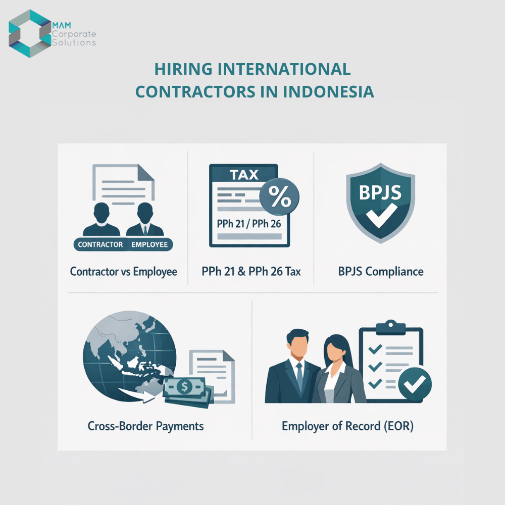 Hiring International Contractors in Indonesia - MAM Corporate Solutions Hiring International Contractors in Indonesia