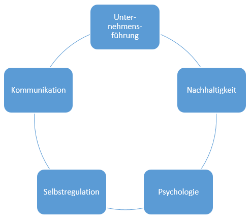 Selbststudium